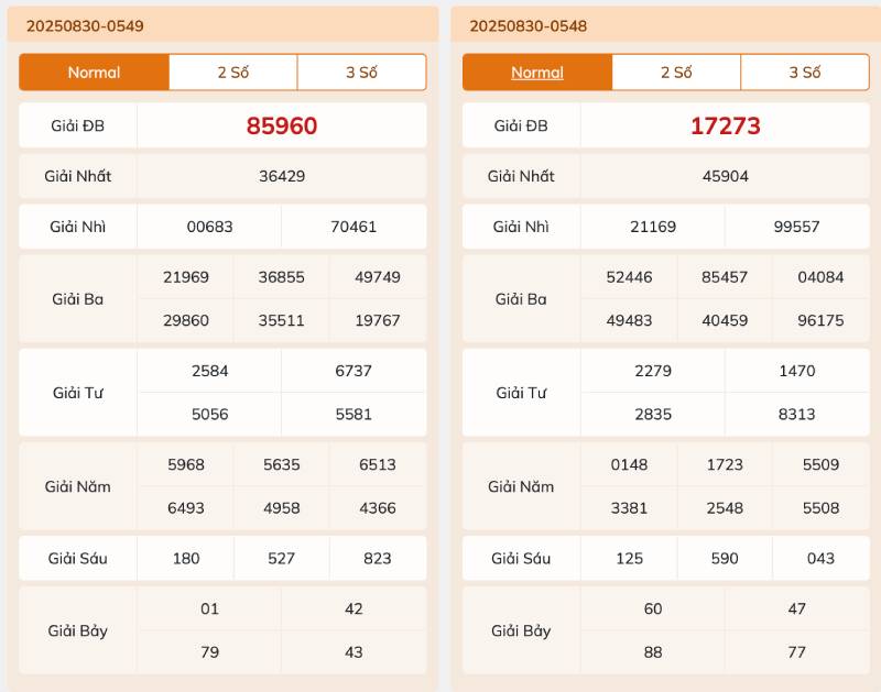Các chiến thuật chơi lô đề siêu tốc rikbet
