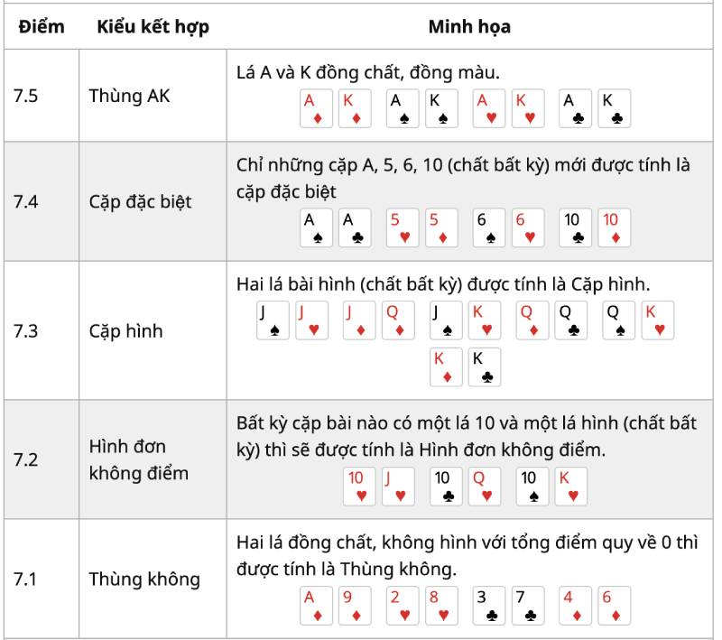 Các chuỗi bài đặc biệt và tỷ lệ trả thưởng
