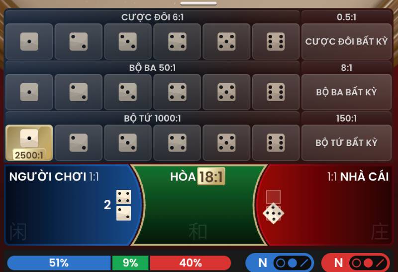 Các loại cược trong Mega Sicbo Baccarat