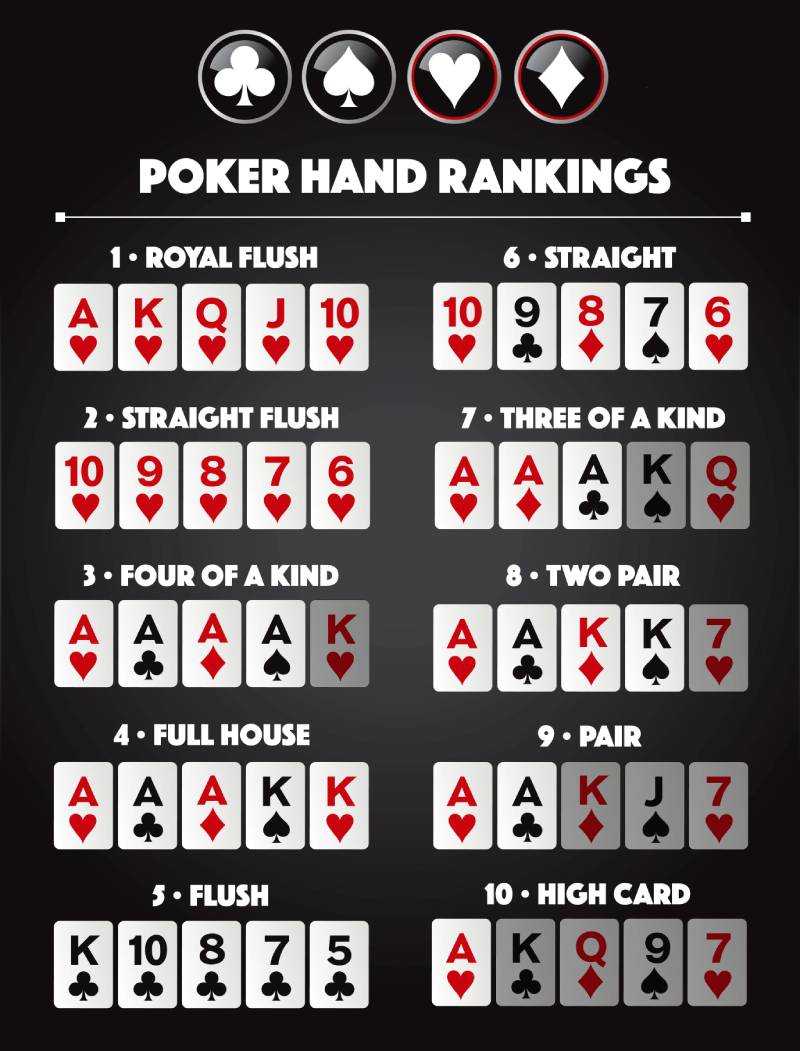 Cách tính điểm trong Poker Casino Hold'em