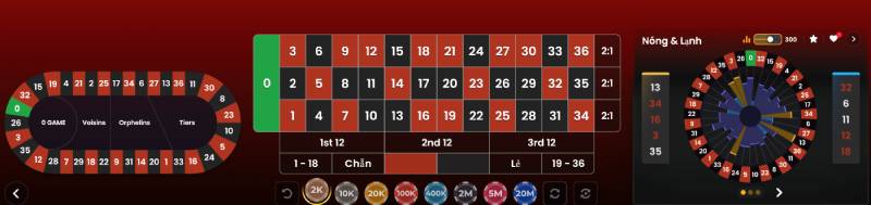 Chơi theo các chuỗi số "nóng"