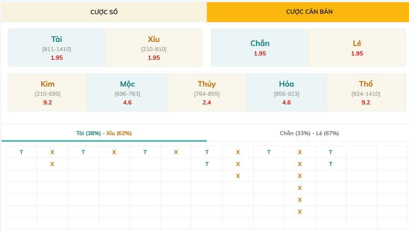 Cược Tài / Xỉu