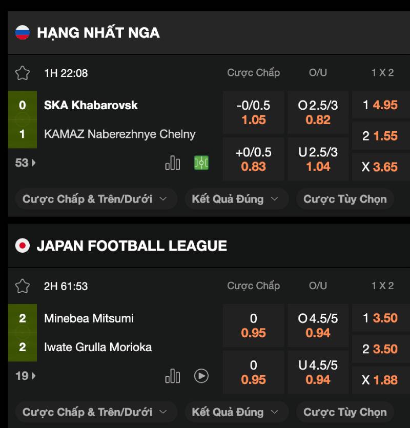 Đọc kèo từ biến động tỷ lệ cược