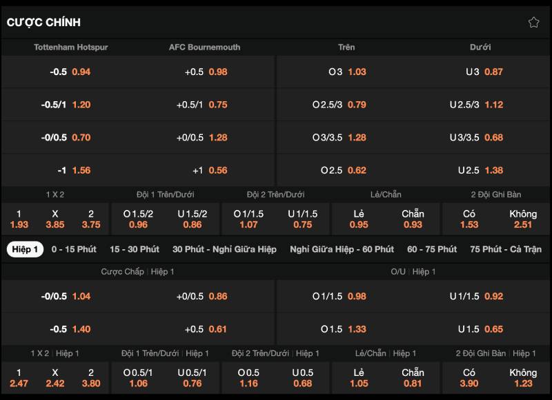 Hiểu đúng về tỷ lệ cược và kèo cược