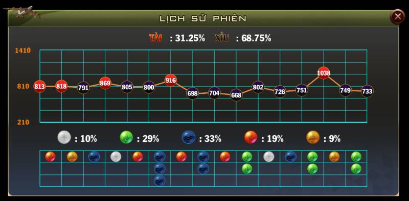 Mẹo chơi Keno Mini hiệu quả