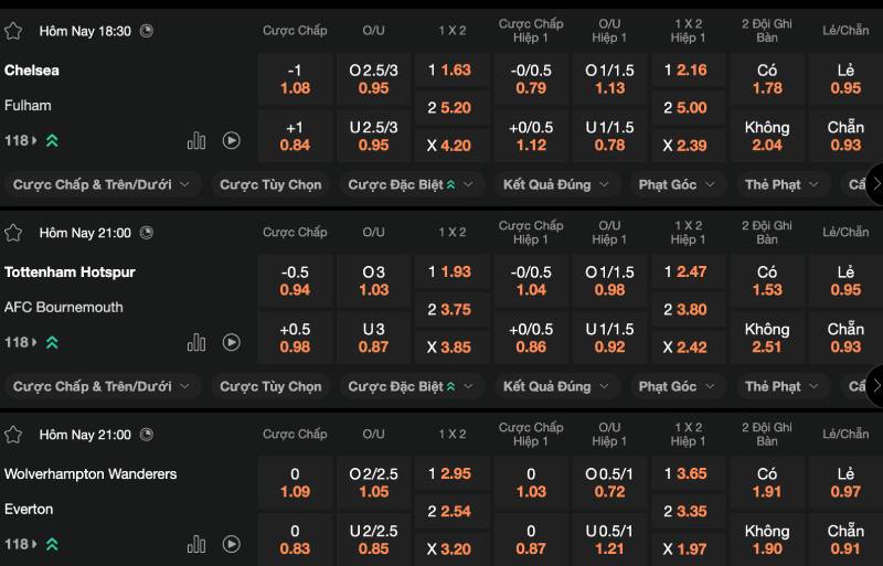 Phân tích tỷ lệ cược chênh lệch