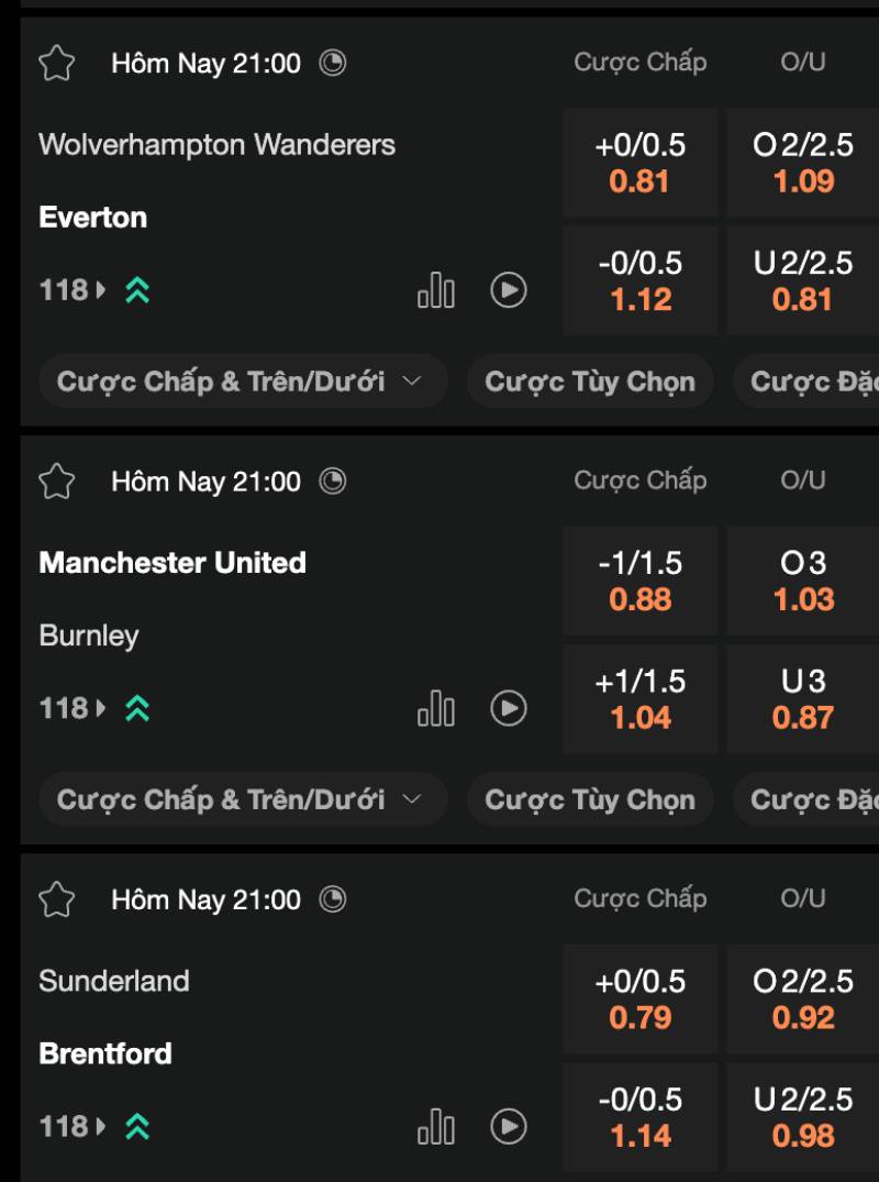 Quan sát tỷ lệ kèo trước trận