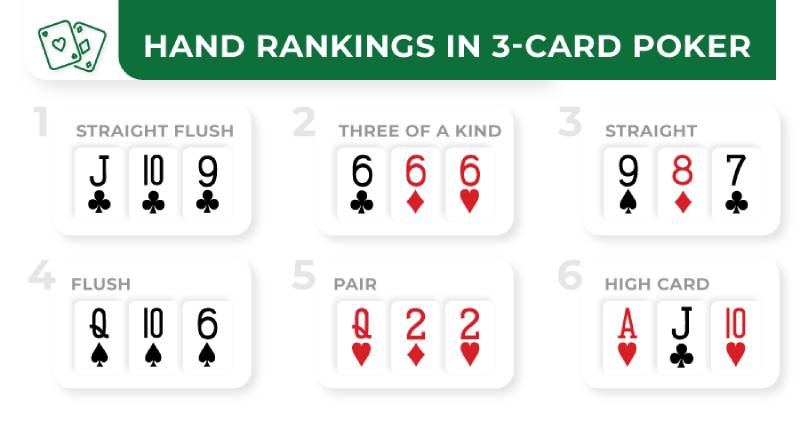 Xếp hạng bài trong triple card poker